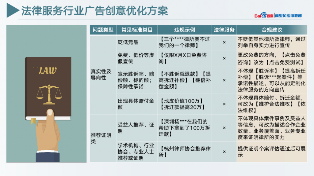 上海律师百度推广