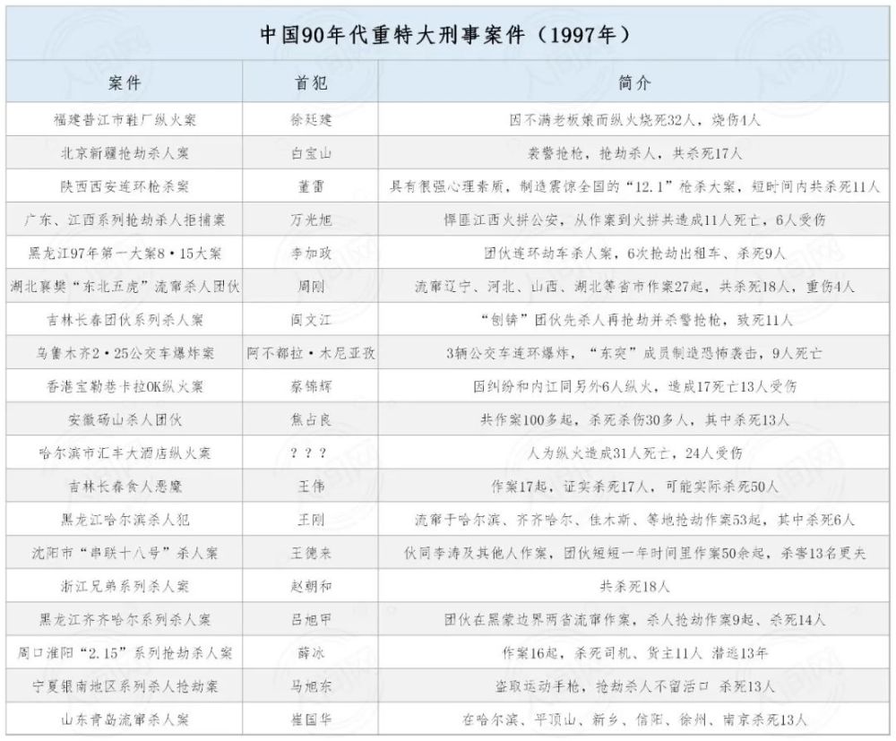 萍乡当地刑案律师排行表