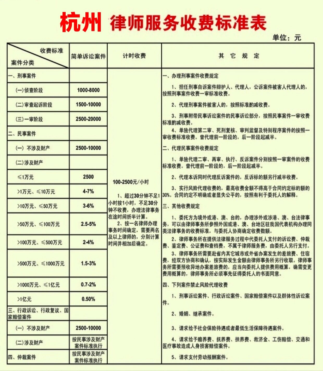 宁波婚姻继承律师收费指南