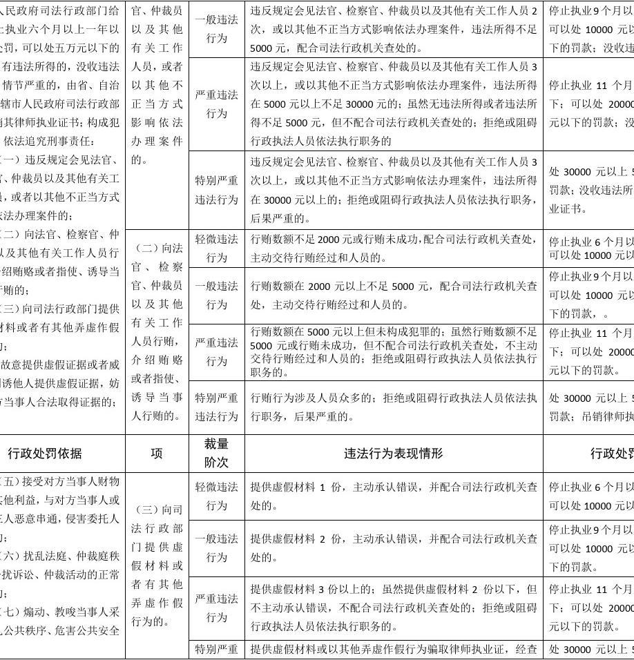 成功案例 第160页