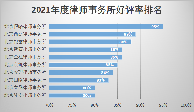 宝应律师服务价格表