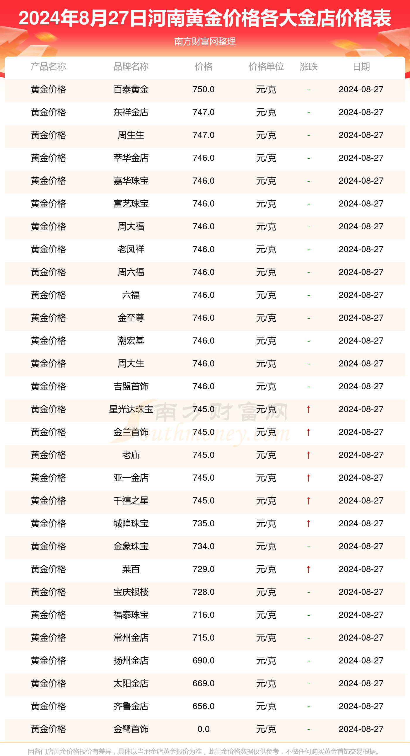 2025年2月6日 第16页