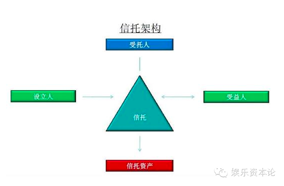 律师对信托评价的专业建议与洞察