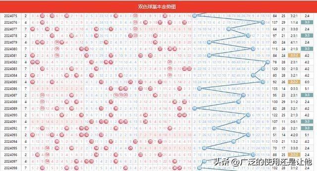 2024香港历史开奖记录