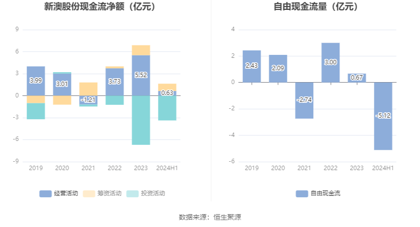 新澳资料大全正版资源2024年免费下载，一站式获取平台揭秘