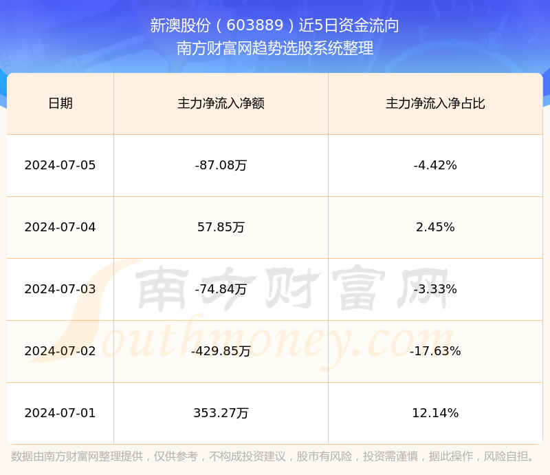 新澳2024最新开奖结果查询，掌握最新动态，决胜起跑线