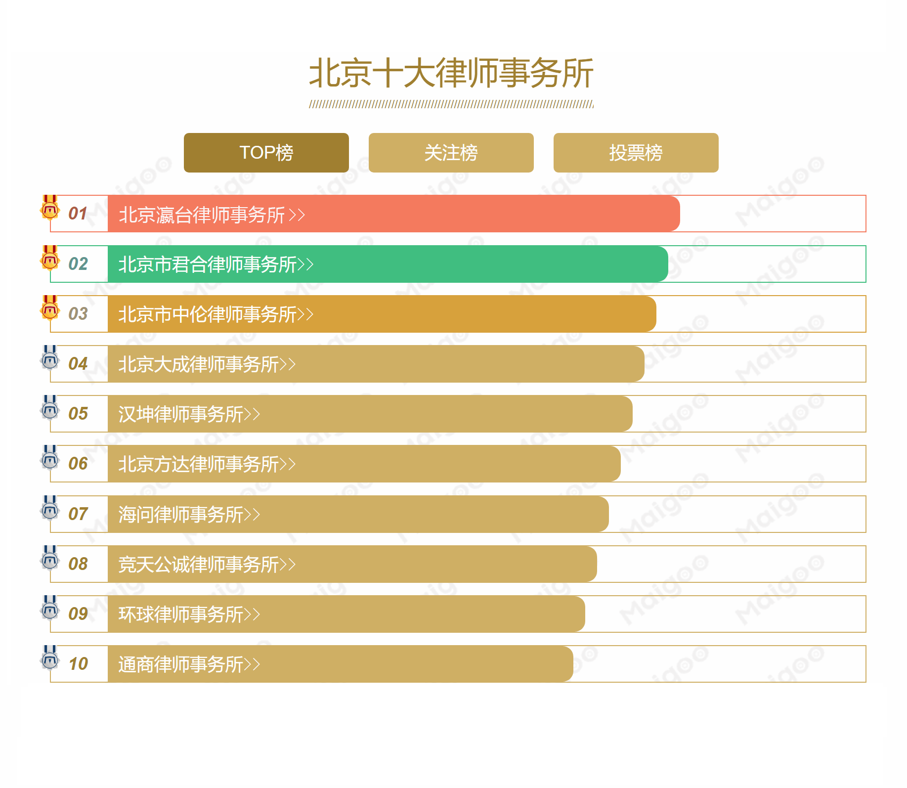 新站网络金融律师排名