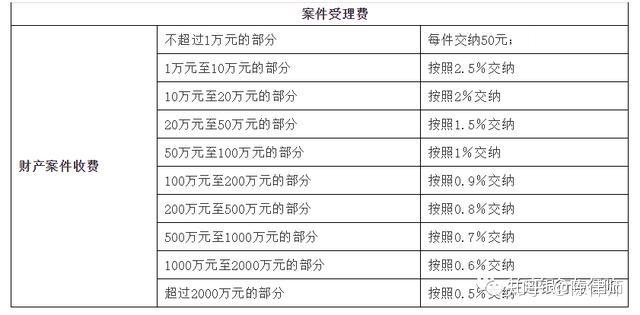 黄浦交通律师代理费详解，费用结构与服务内容解析