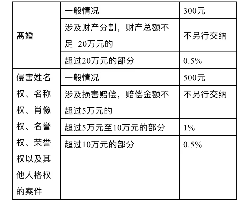 婚姻继承律师收费情况