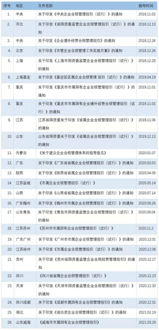 丽水企业合规律师价格解析，法律服务成本与效益的平衡之道