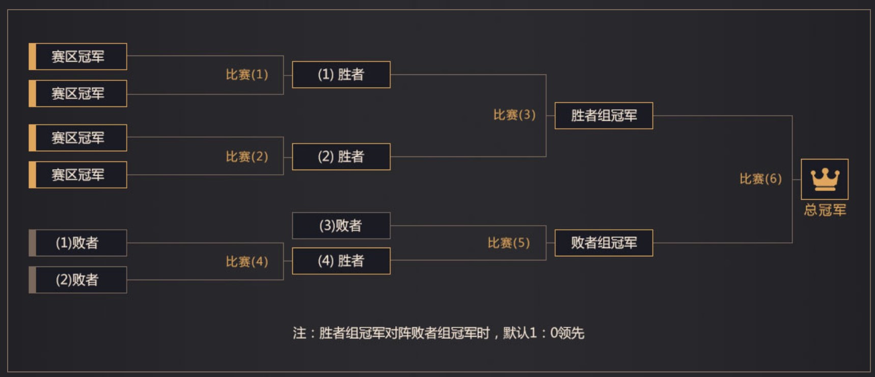 双杀游戏规则中的律师角色深度解析