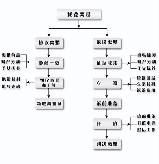 离婚诉讼流程中如何选择律师事务所