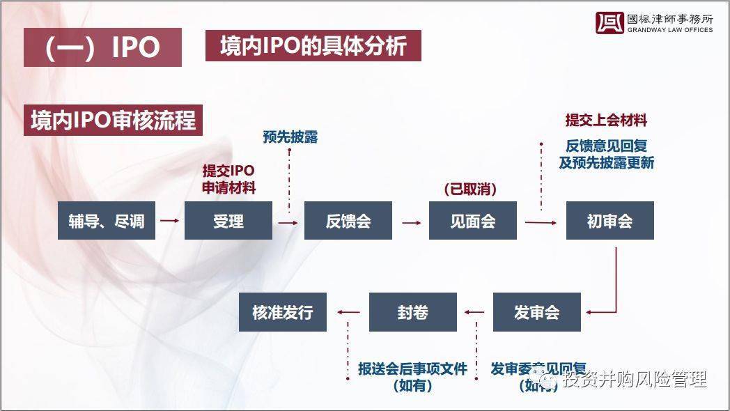 夫妻债务纠纷律师事务所解决路径分析