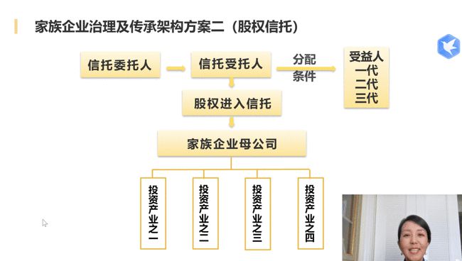 涉及家族企业股权分配的离婚律师事务所服务