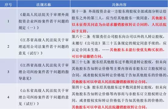 涉及离婚后股东会议参与权的律师事务所法律解析