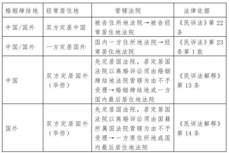 婚后境外公司设立与离婚纠纷解决路径探讨，律师事务所如何应对？