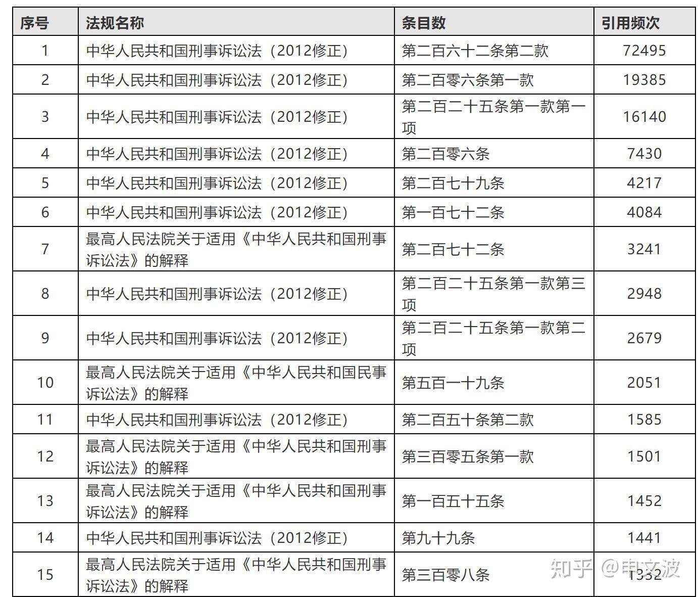 易县刑事律师收费表全面解析