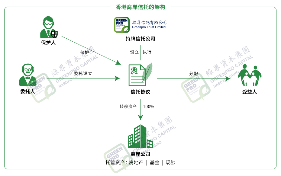 离岸信托律师咨询费用全面解析