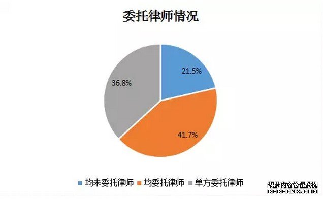 几个被告可以委托律师吗