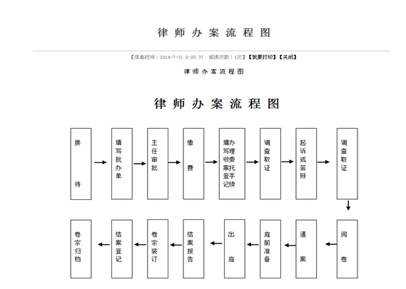 律师所业务流程，高效、专业与透明的法律服务探索