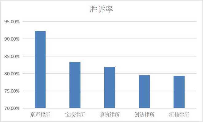 刑事律师的市场需求