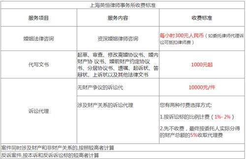 法律调解中律师费用因素及考量解析