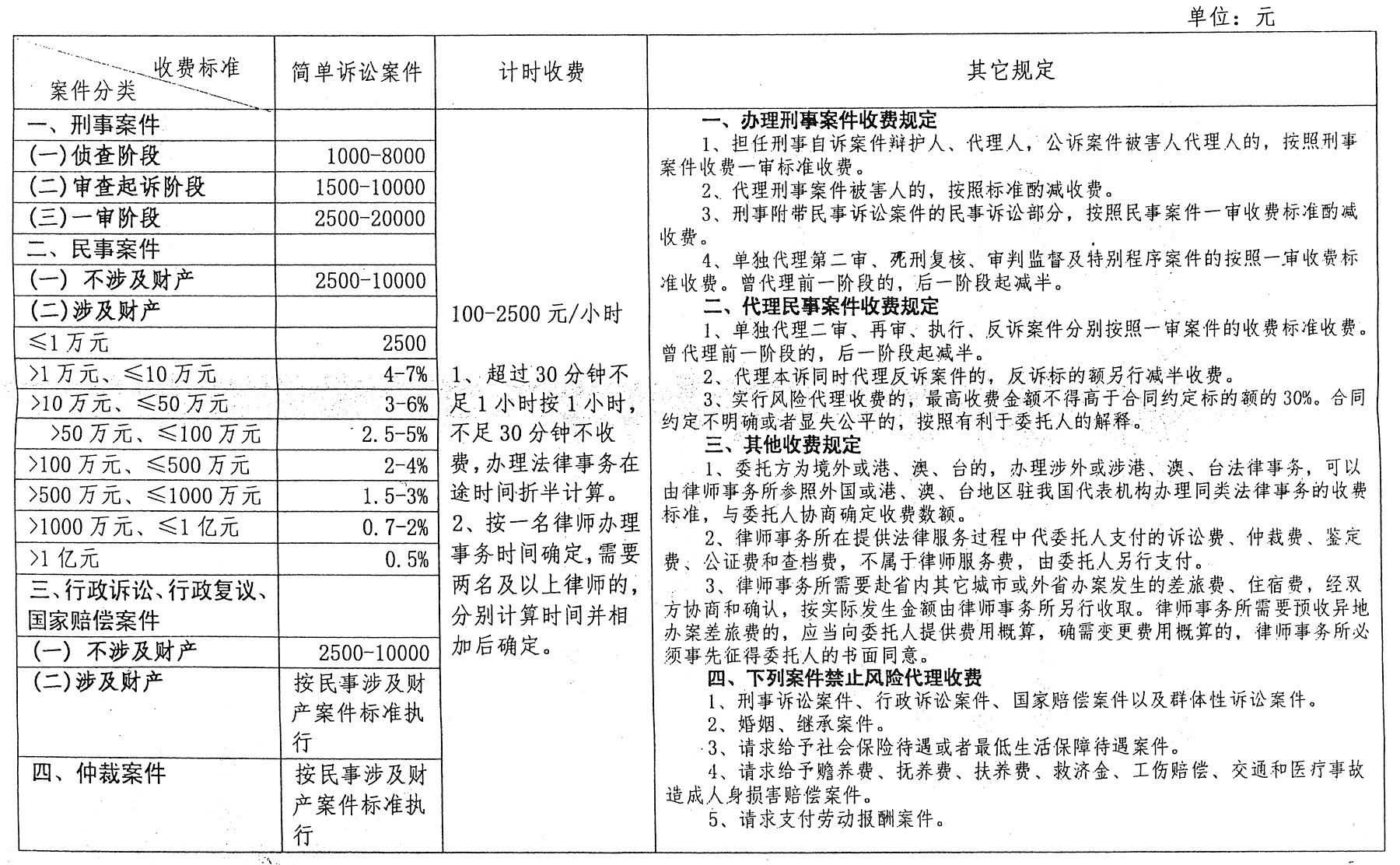 湖南刑事律师收费指南，详解收费标准与费用结构