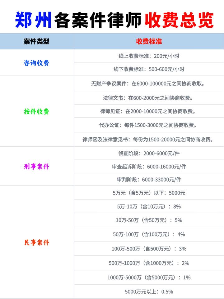 漯河专业保释律师费用详解