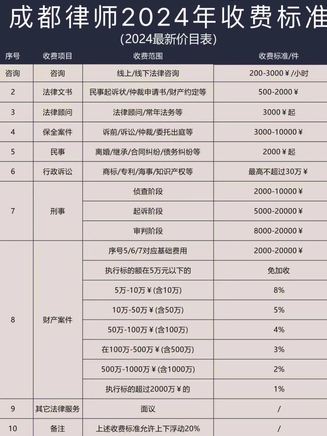 章贡区债权律师收费标准全面解析