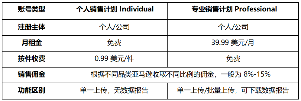 亚马逊代理律师价格标准详解