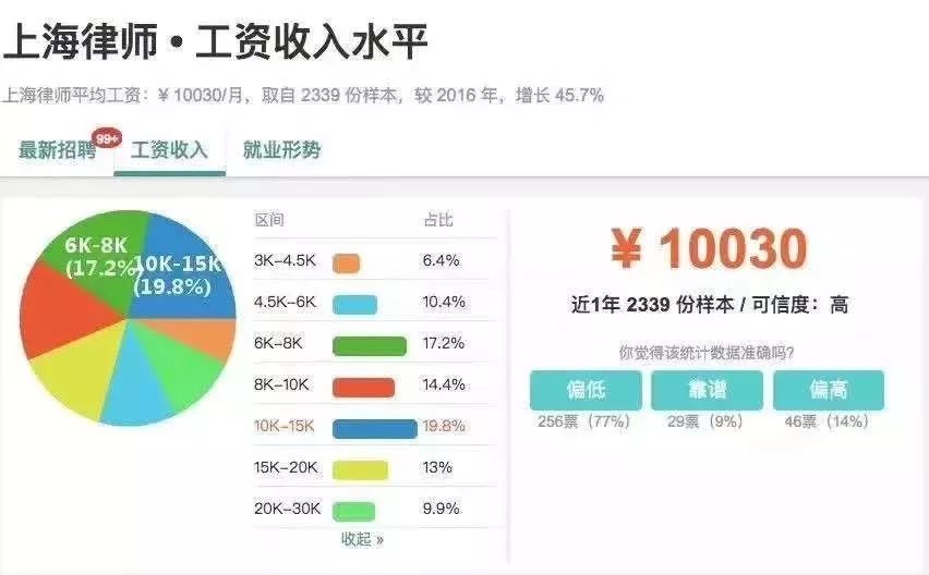 律师收入可以查吗吗