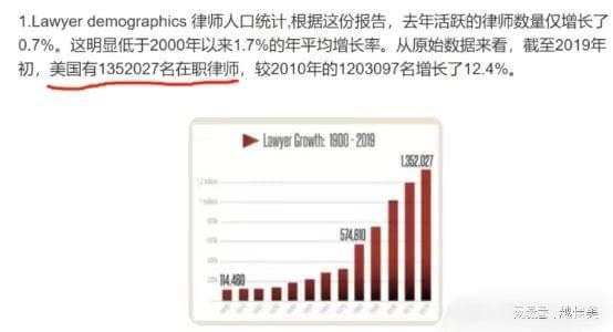 2011年律师专职人数