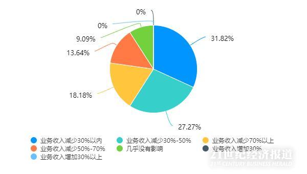 海口律师行业收入情况深度剖析