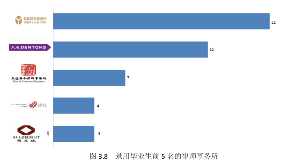 洞悉律师教育背景，全面指南教你如何查律师毕业院校排名