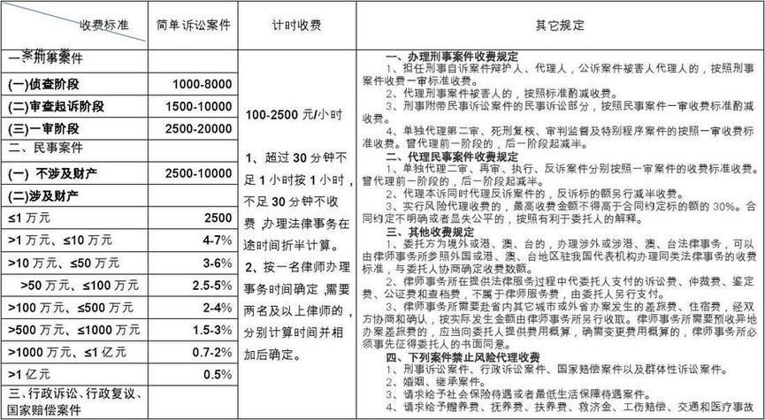 吉林专业律师收费解析，法律服务市场的规则与选择策略