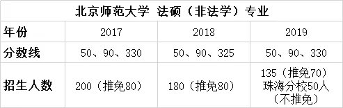 探寻最佳学府，诉讼律师之路的启程点