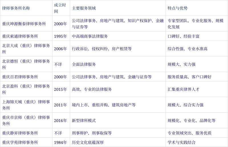 律师专业范围分类表及其在实际应用中的指导作用