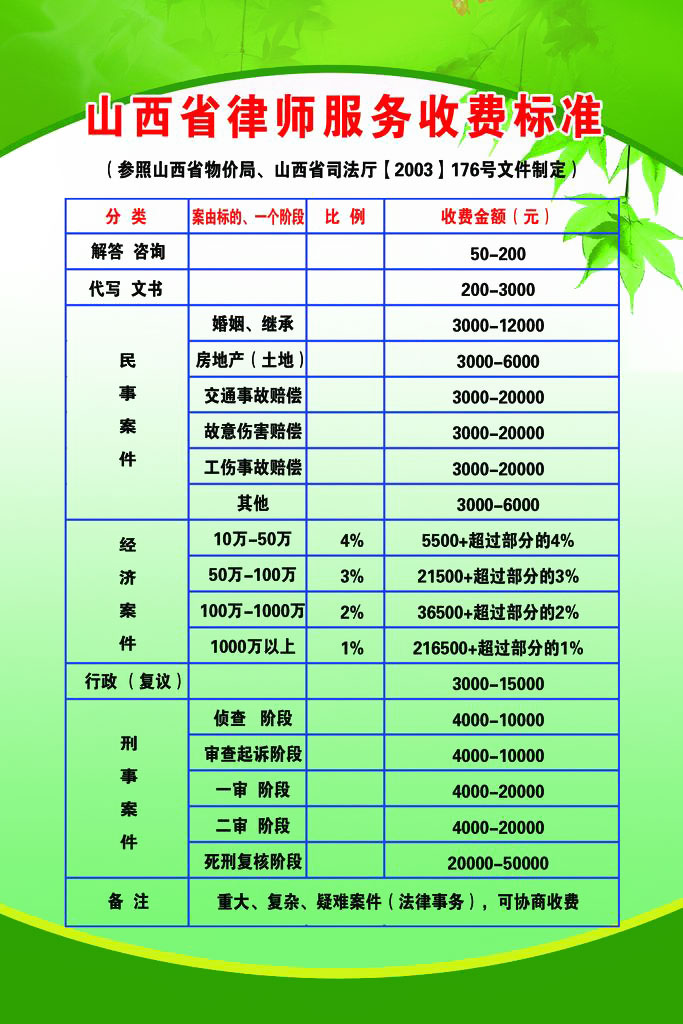 山西遗产律师收费标准详解及解析