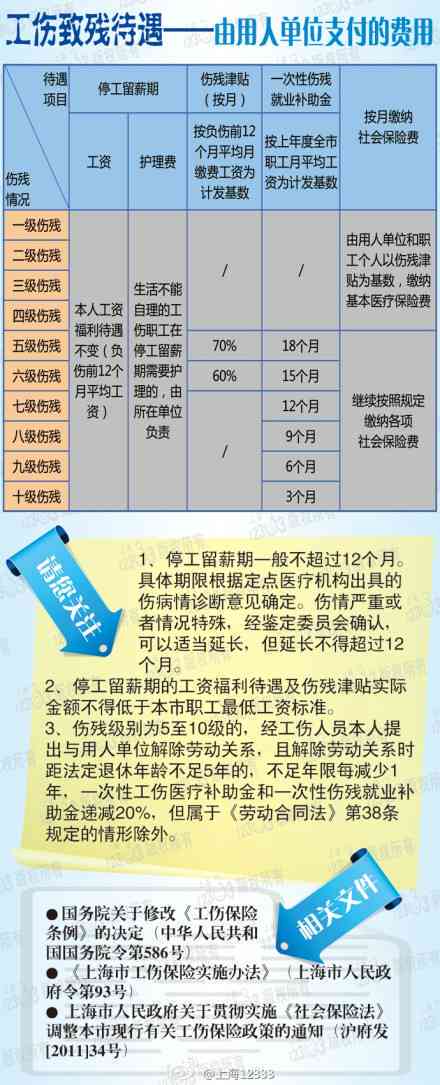 工伤骨折律师收费标准和程序详解