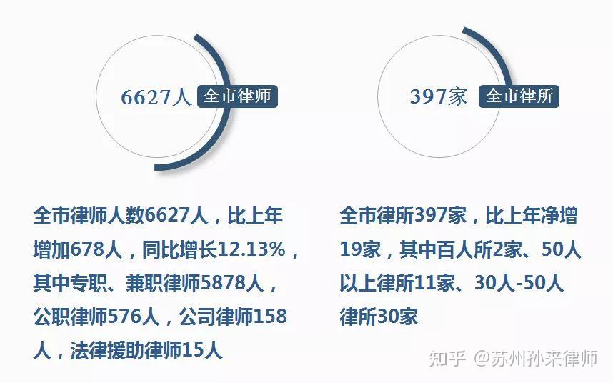 合法房地产律师收入深度探究与解析