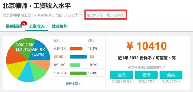 栖霞律师收入状况深度解析