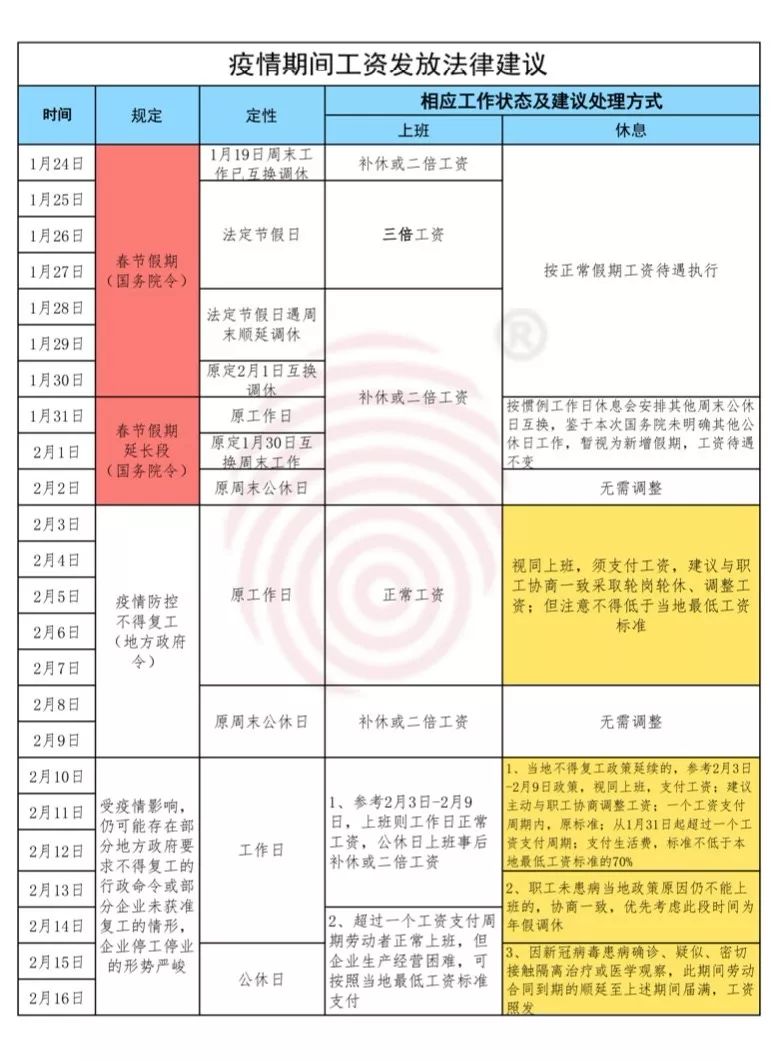 义乌律师复工时间规定及影响分析