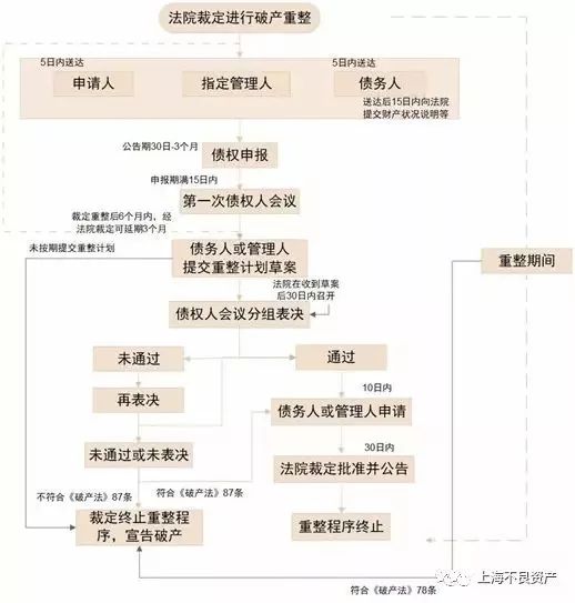 资产重组律师服务方案