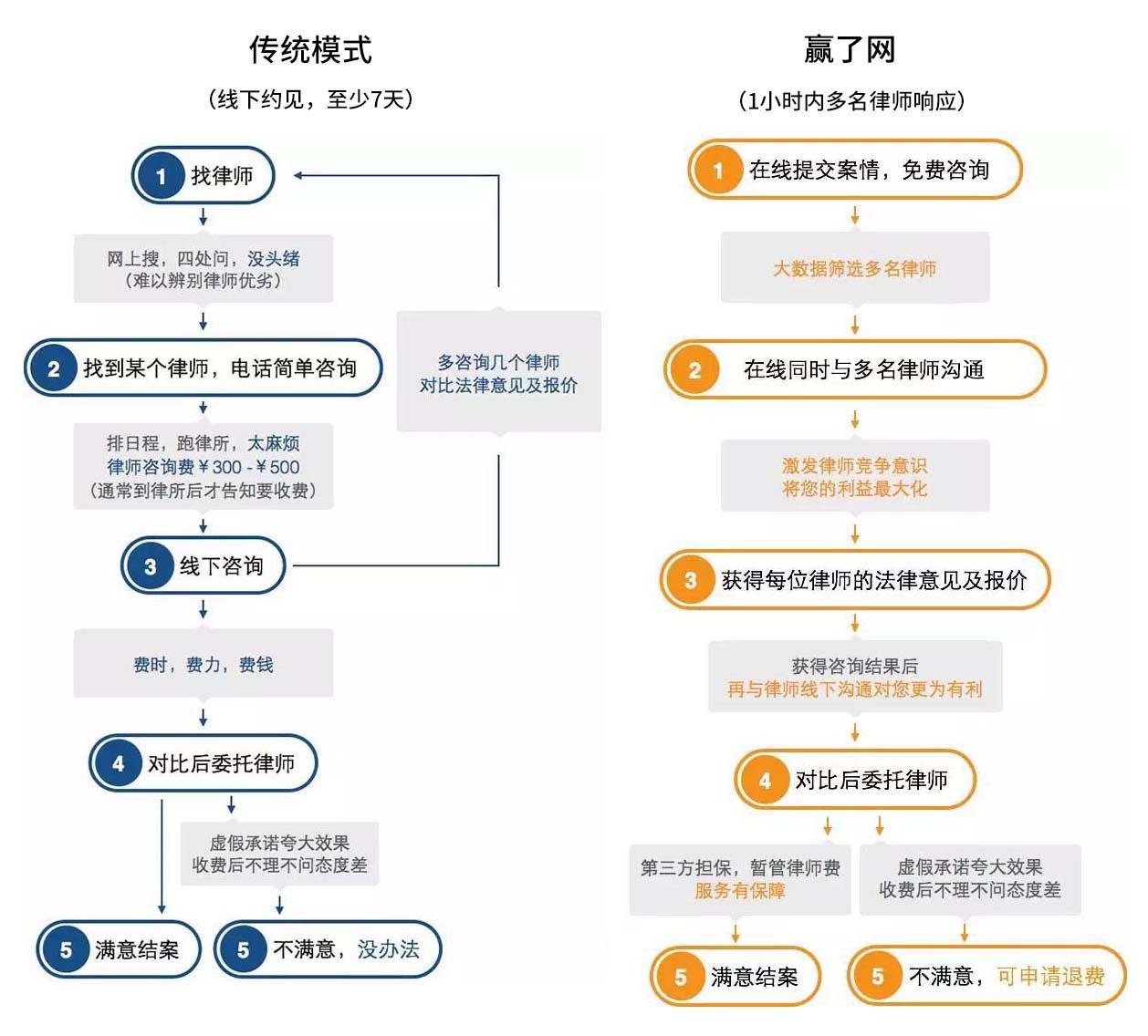 如何挑选优秀律师进行申诉，最佳人选指南