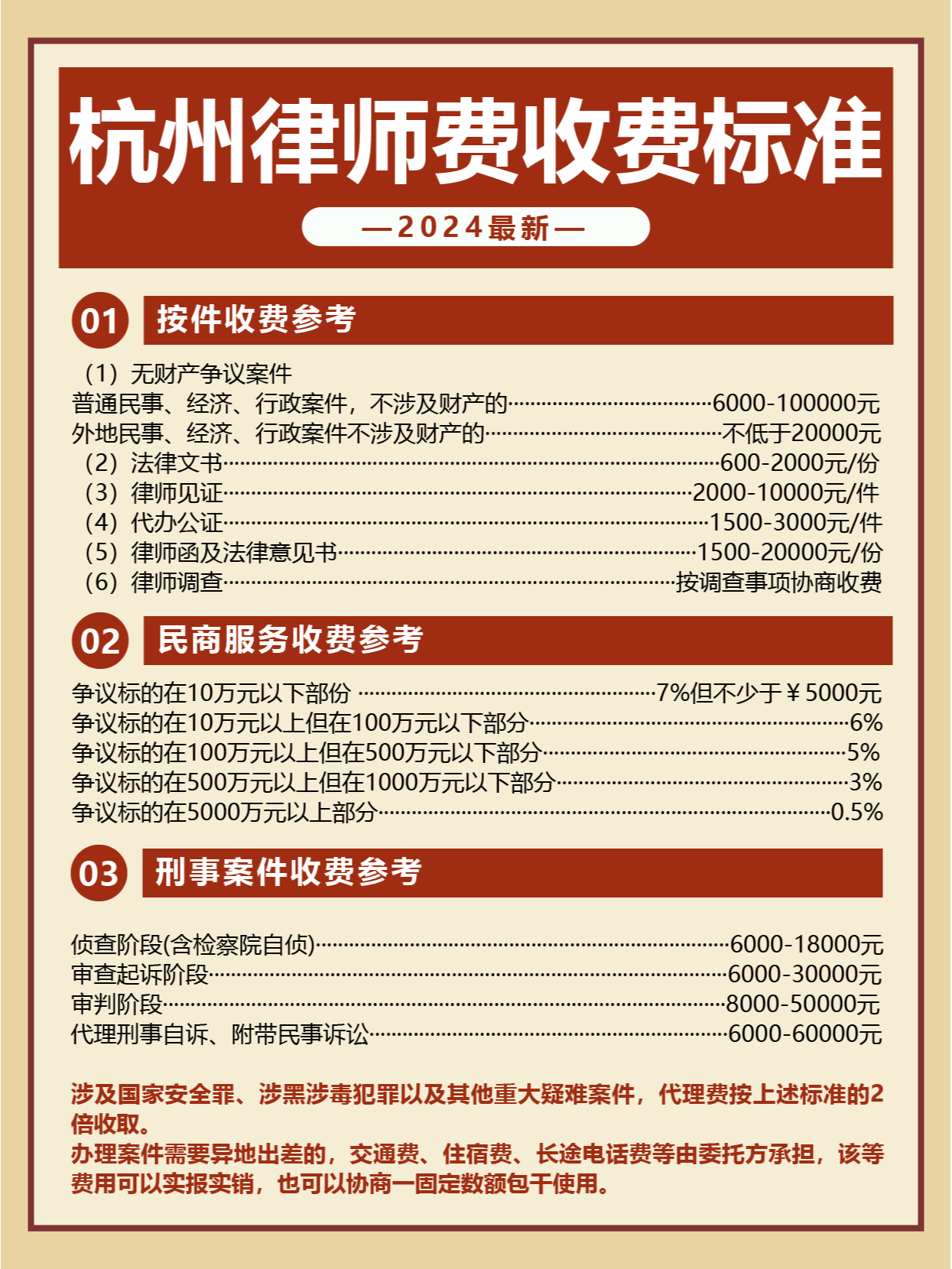 杭州律师尽职调查收费标准解析及探讨