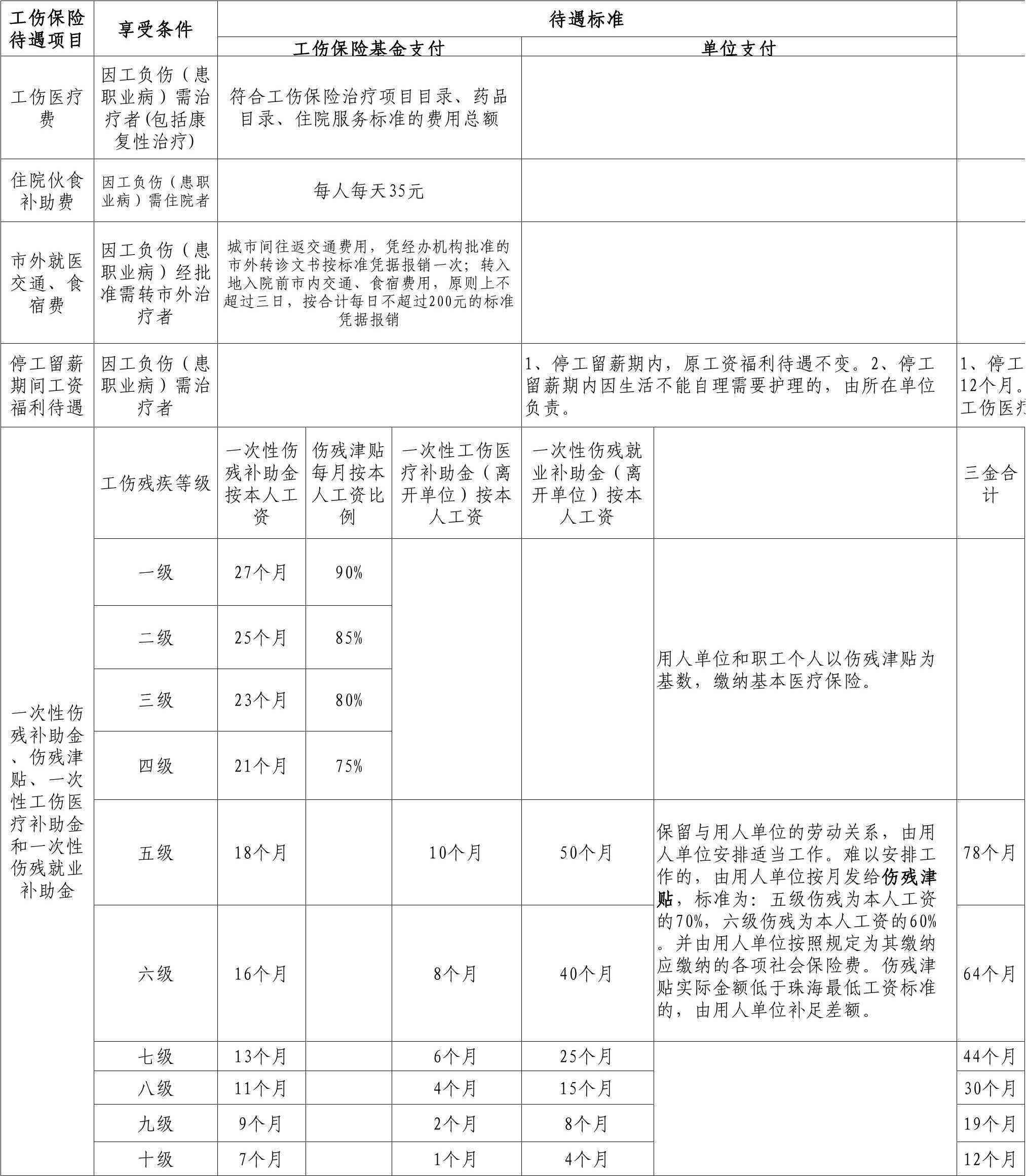 律师介绍 第192页