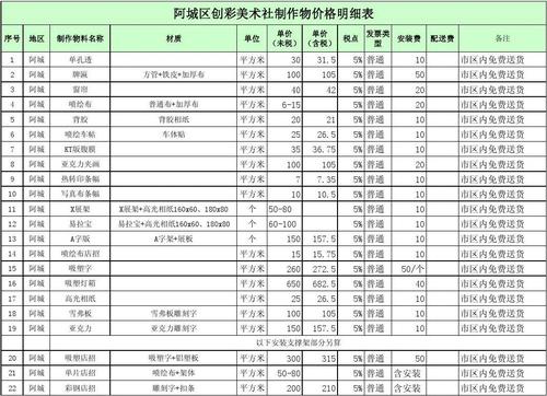 石家庄民事律师服务费用详解，报价明细与费用构成解析