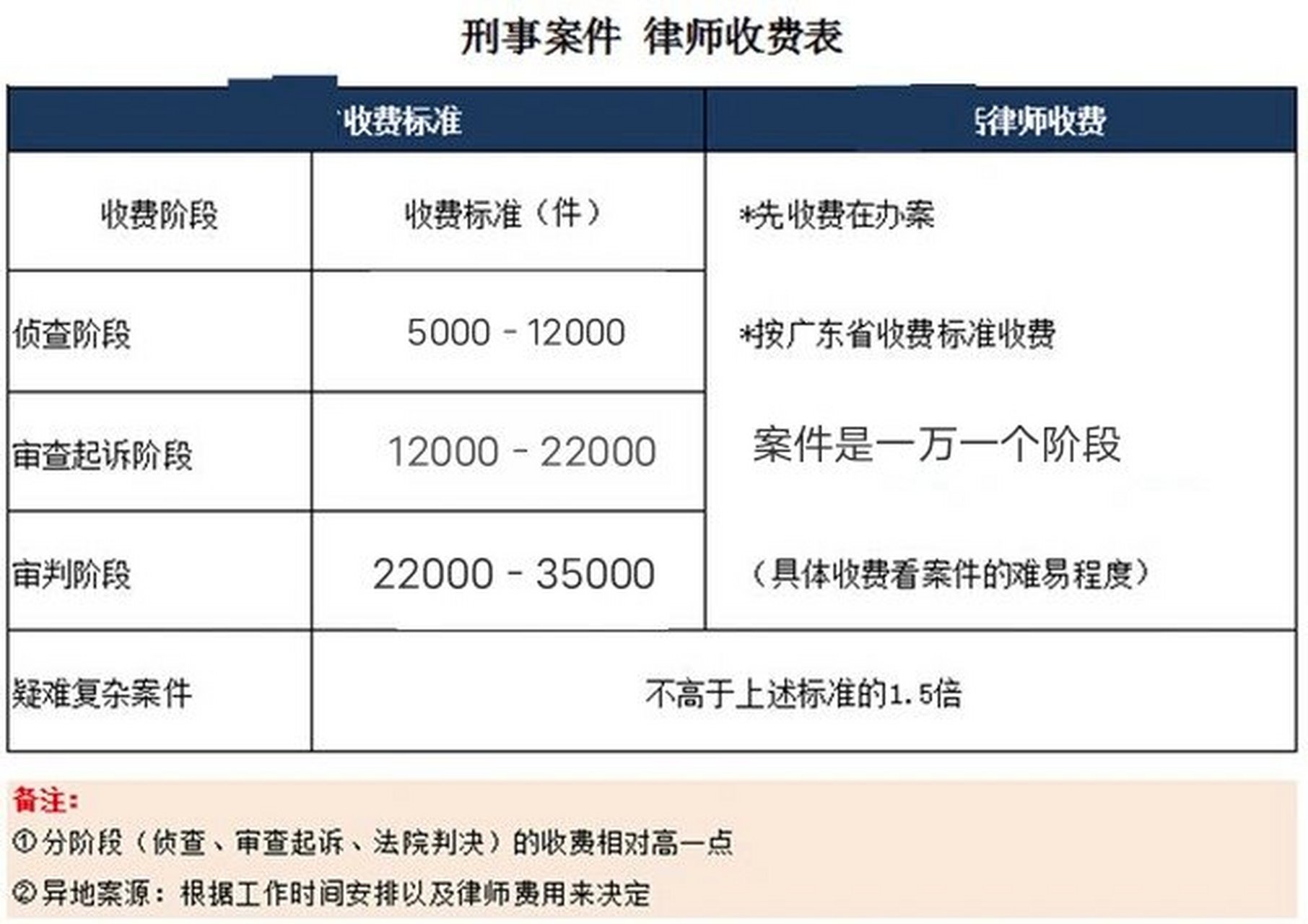 刑事律师咨询费用与缓刑制度解析，收费与否及其关联探讨