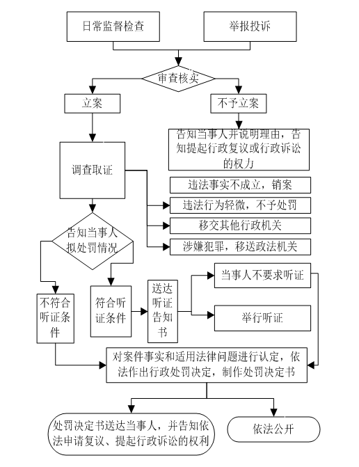 跨市律师调取证据流程全面解析