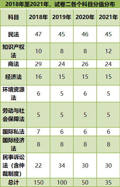 近几年律师考的内容